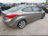 HYUNDAI ELANTRA LIMITED